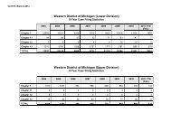 \\miwb.circ6.dcn\Data\Users\veenkadb\Documents\Statistics Charts ...