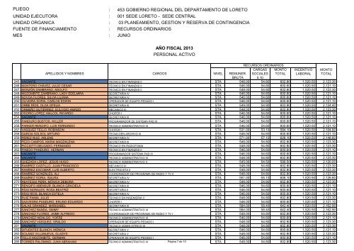 pliego - Gobierno Regional de Loreto