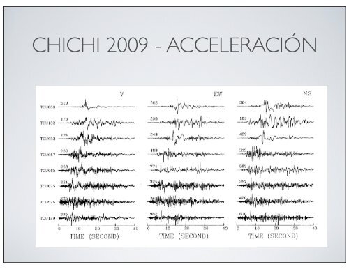 3.2 - FASES SÃSMICAS