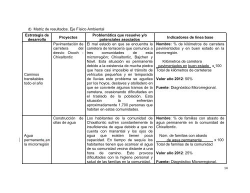 Plan de la Microrregión Bajchen para el Desarrollo con Identidad