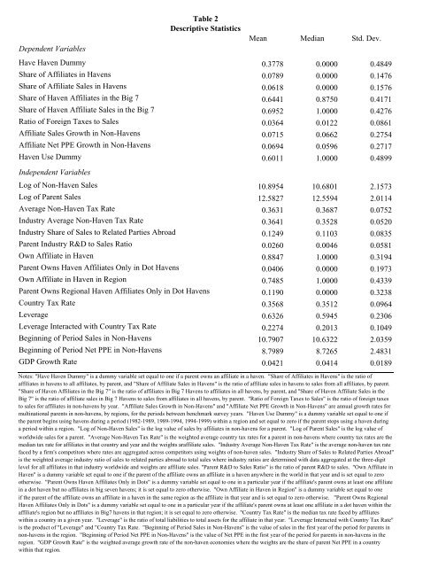 The Demand for Tax Haven Operations - Harvard Business School