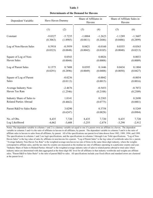 The Demand for Tax Haven Operations - Harvard Business School