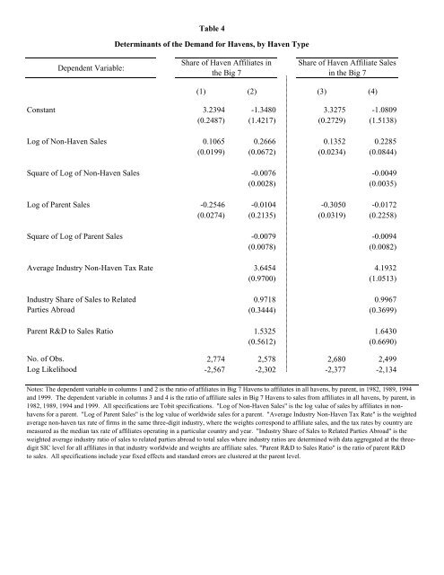 The Demand for Tax Haven Operations - Harvard Business School