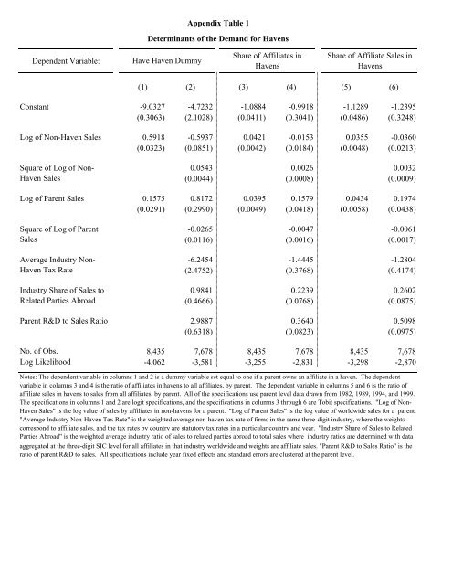 The Demand for Tax Haven Operations - Harvard Business School