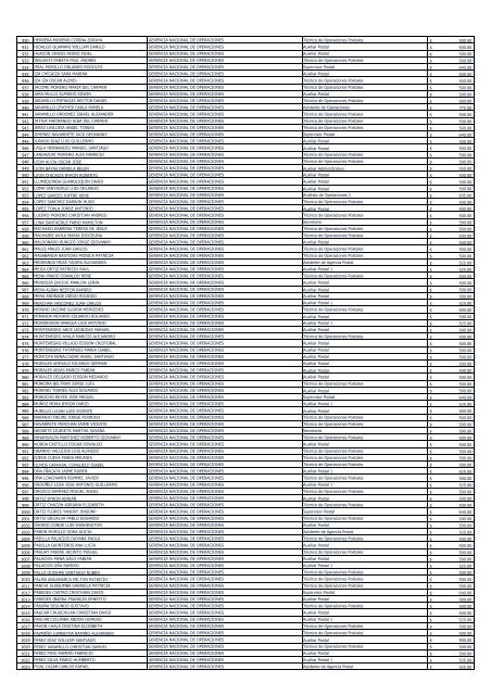 empresa pública correos del ecuador cde ep distributivo de personal