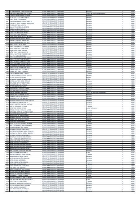 empresa pública correos del ecuador cde ep distributivo de personal