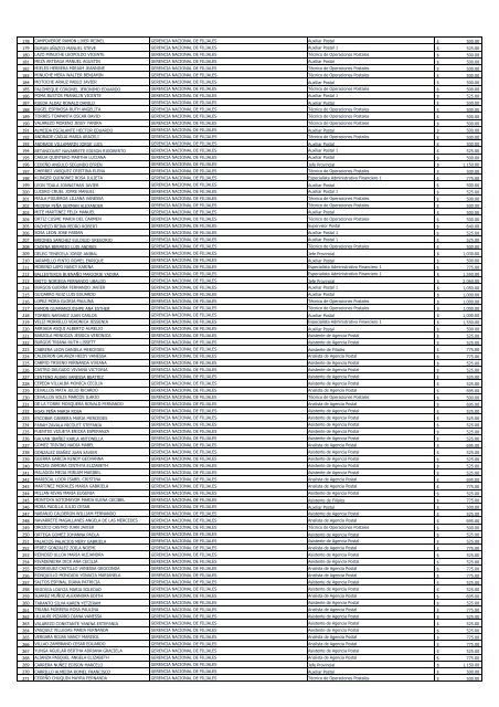 empresa pública correos del ecuador cde ep distributivo de personal