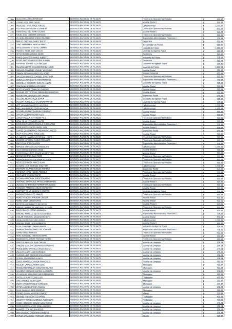 empresa pública correos del ecuador cde ep distributivo de personal