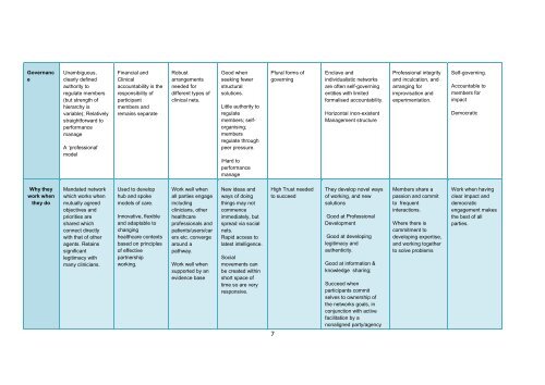 Networks - a briefing paper for the Health Foundation - Centre for ...