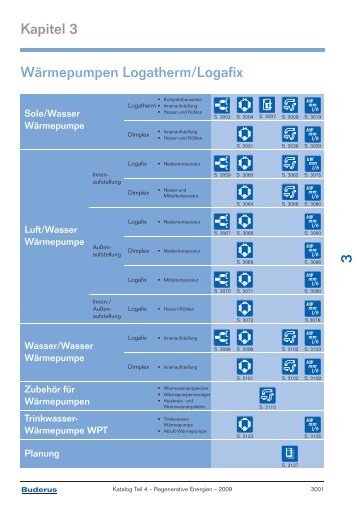 Kapitel 3 Wärmepumpen Logatherm/Logafix - Buderus