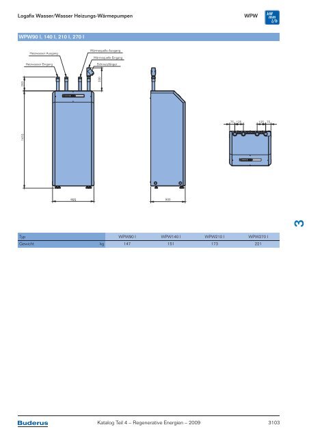 Kapitel 3 Wärmepumpen Logatherm/Logafix - Buderus
