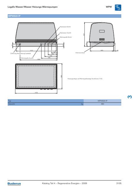 Kapitel 3 Wärmepumpen Logatherm/Logafix - Buderus