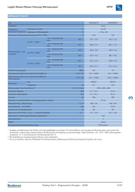 Kapitel 3 Wärmepumpen Logatherm/Logafix - Buderus