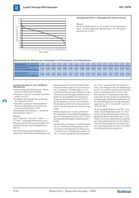 Kapitel 3 Wärmepumpen Logatherm/Logafix - Buderus
