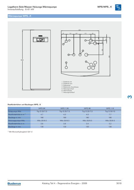 Kapitel 3 Wärmepumpen Logatherm/Logafix - Buderus