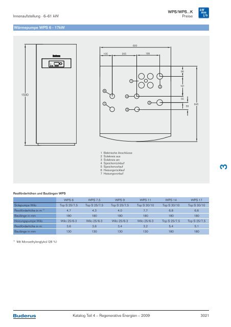 Kapitel 3 Wärmepumpen Logatherm/Logafix - Buderus