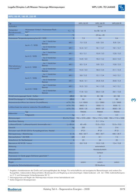 Kapitel 3 Wärmepumpen Logatherm/Logafix - Buderus