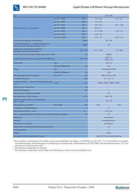 Kapitel 3 Wärmepumpen Logatherm/Logafix - Buderus