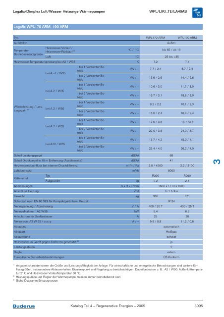 Kapitel 3 Wärmepumpen Logatherm/Logafix - Buderus