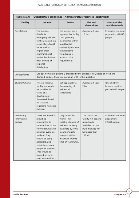 VOLUME 1 HUMAN SETTLEMENT PLANNING AND ... - CSIR