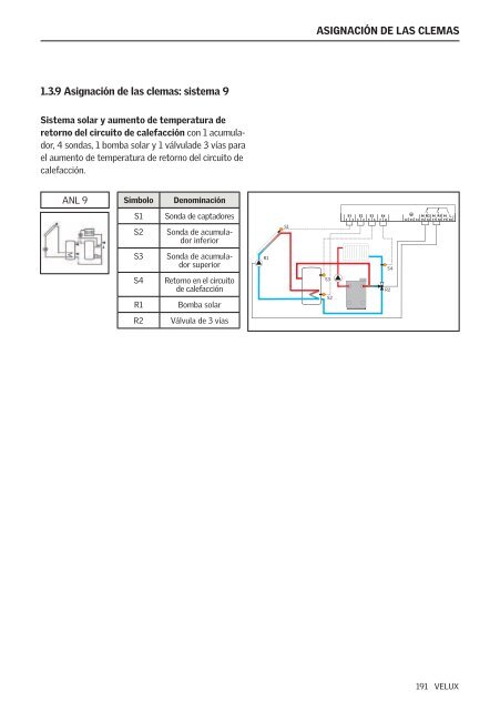 Brugsvejledning Directions for use Bedienungsanweisung ... - Velux