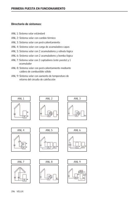 Brugsvejledning Directions for use Bedienungsanweisung ... - Velux