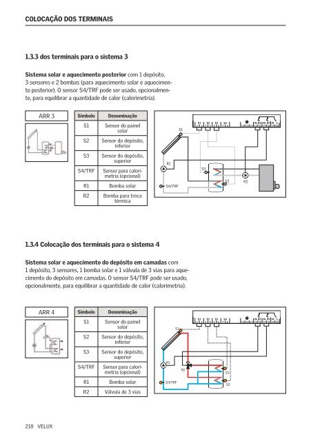 Brugsvejledning Directions for use Bedienungsanweisung ... - Velux