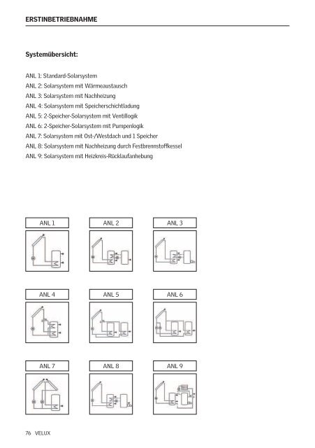 Brugsvejledning Directions for use Bedienungsanweisung ... - Velux