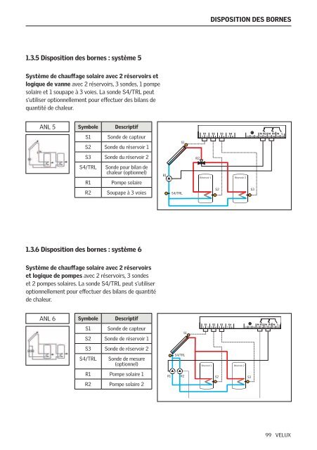 Brugsvejledning Directions for use Bedienungsanweisung ... - Velux