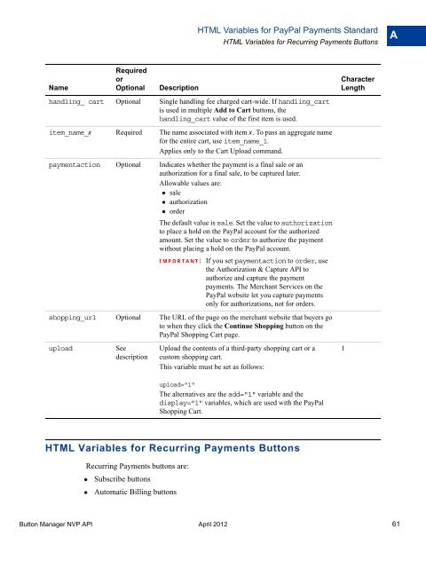 PayPal Button Manager API (NVP)