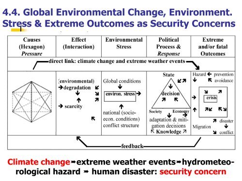 Opening powerpoint presentation by H.G. Brauch, 21 November 2005