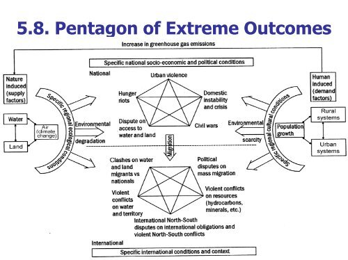 Opening powerpoint presentation by H.G. Brauch, 21 November 2005