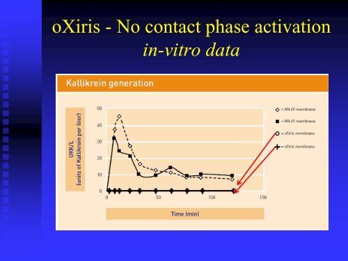 oXiris membrane - CRRT Online