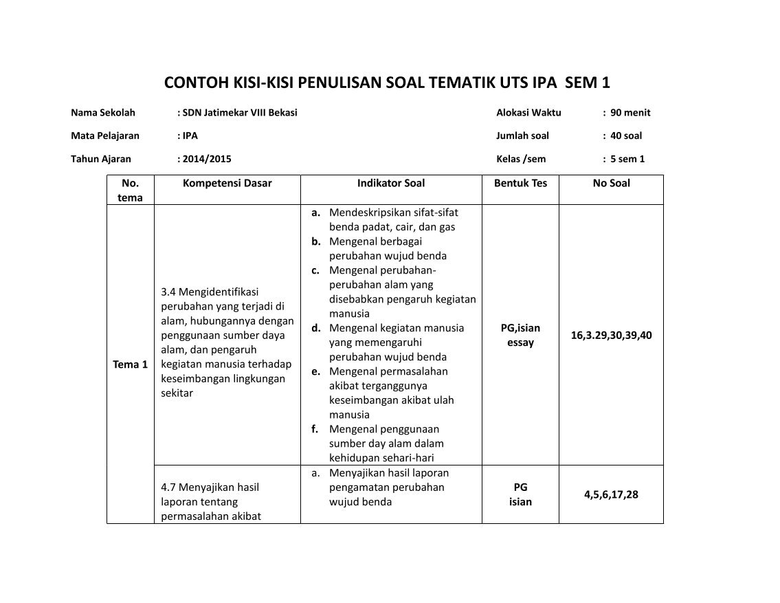 Soal bahasa inggris kelas 6 Soal bahasa inggris kelas 6 image