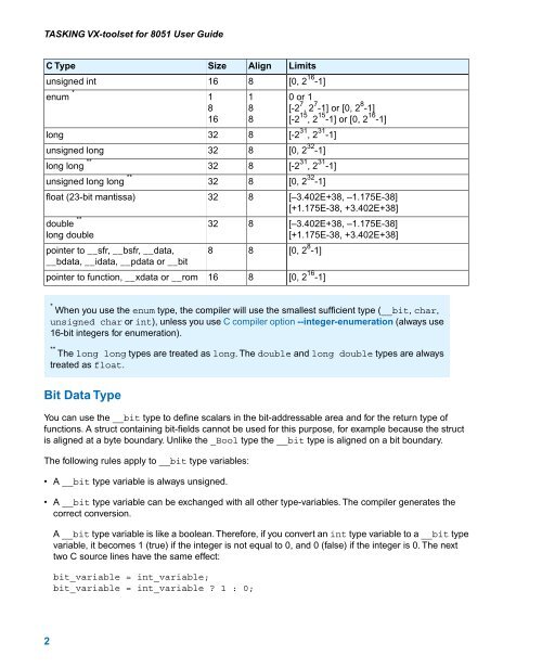 TASKING VX-toolset for 8051 User Guide