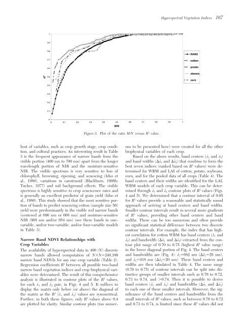 Hyperspectral Vegetation Indices and Their Relationships with ...