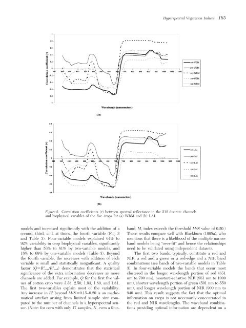 Hyperspectral Vegetation Indices and Their Relationships with ...