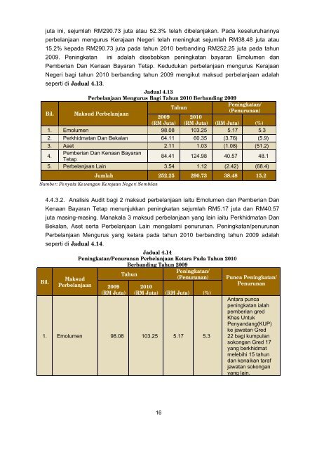 bahagian i - Jabatan Audit Negara