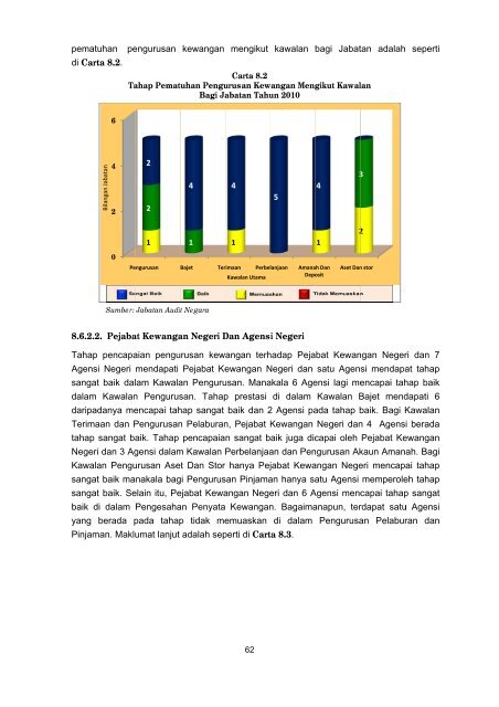 bahagian i - Jabatan Audit Negara