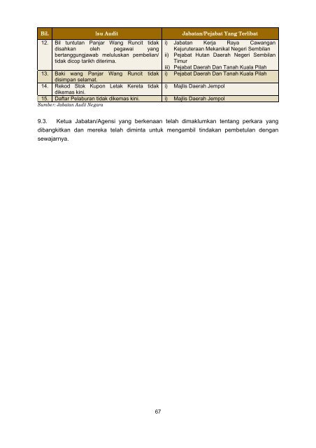 bahagian i - Jabatan Audit Negara