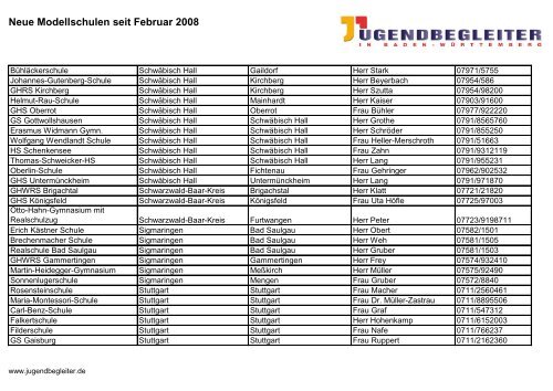 Neue Modellschulen seit Februar 2008 - Jugendbegleiter