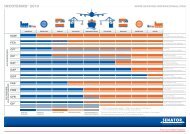 INCOTERMS® 2010 - Senator International