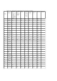 District wise details of water samples lifted/ tested during the year ...