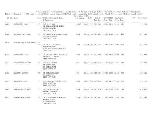 Publication of provisional merit list of Up-Graded High ... - Cuttack