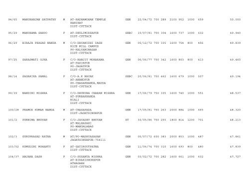 Publication of provisional merit list of Up-Graded High ... - Cuttack