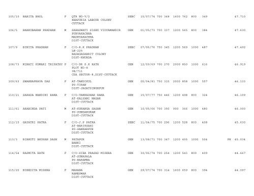 Publication of provisional merit list of Up-Graded High ... - Cuttack