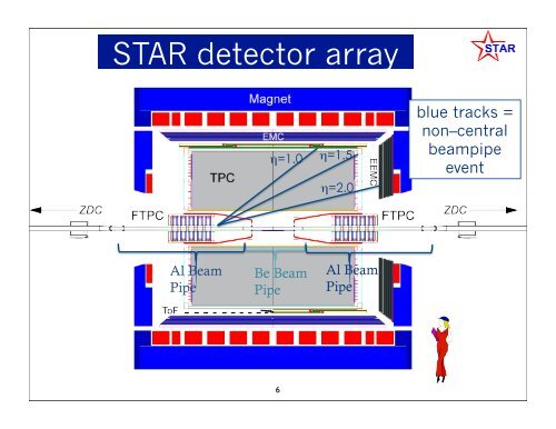 Analysis of fixed target collisions with the STAR detector