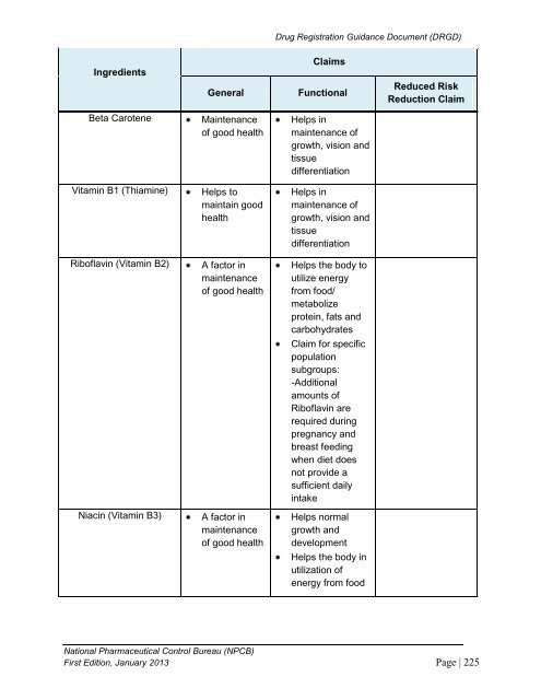 DRUG REGISTRATION GUIDANCE DOCUMENT (DRGD) - BPFK