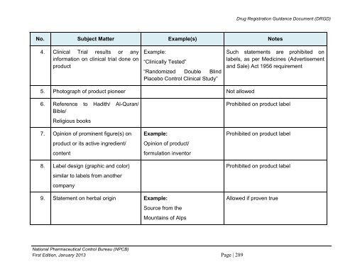 DRUG REGISTRATION GUIDANCE DOCUMENT (DRGD) - BPFK