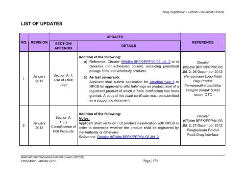 DRUG REGISTRATION GUIDANCE DOCUMENT (DRGD) - BPFK